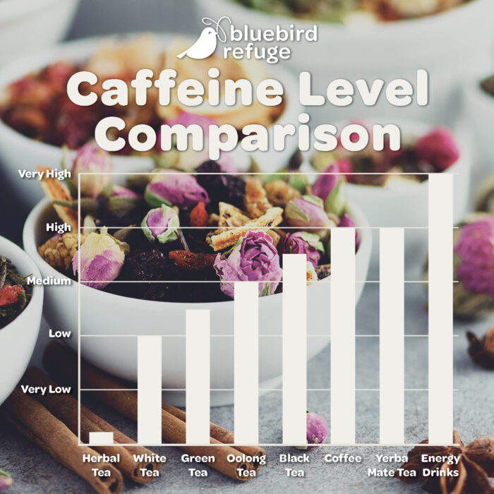 Tea caffeine level graph